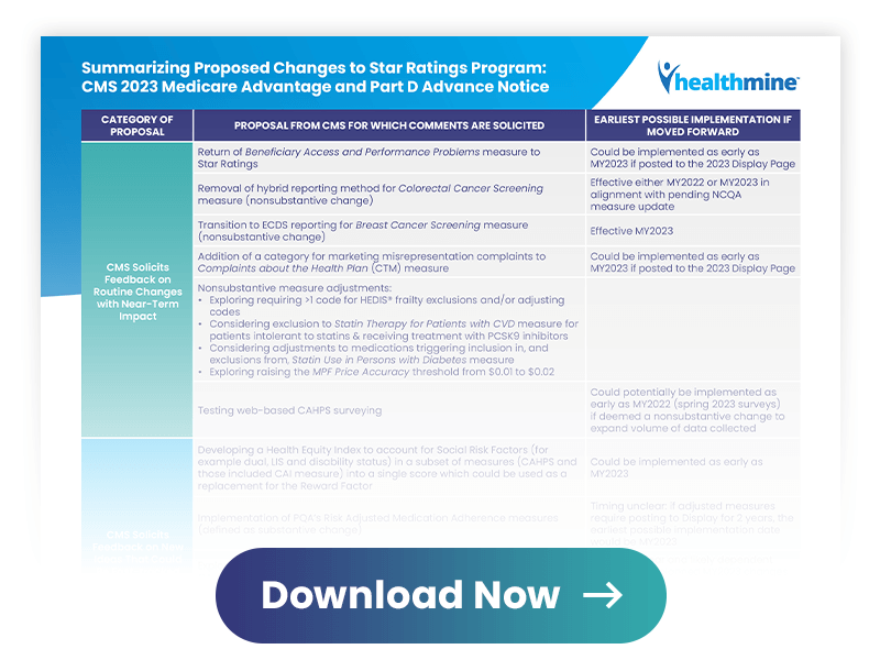 2023 MA and Part D Advance Notice What To Know & What To Do