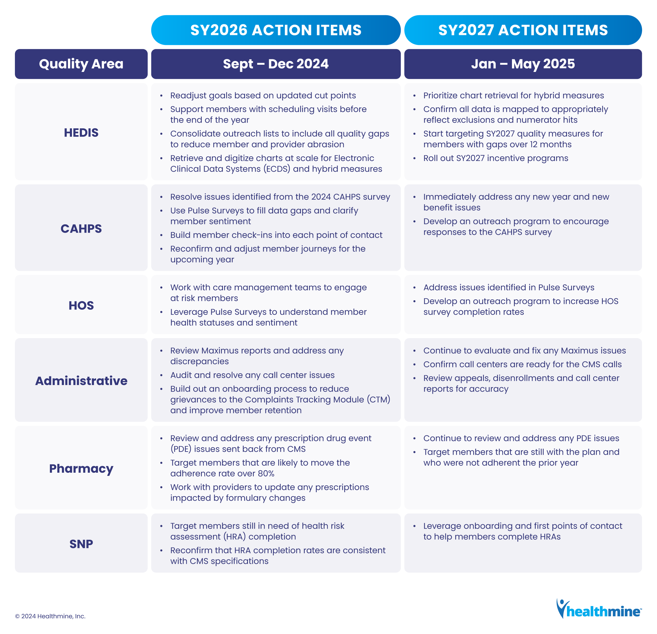 PP1-2_Embedded-Blog-Graphic_vF2